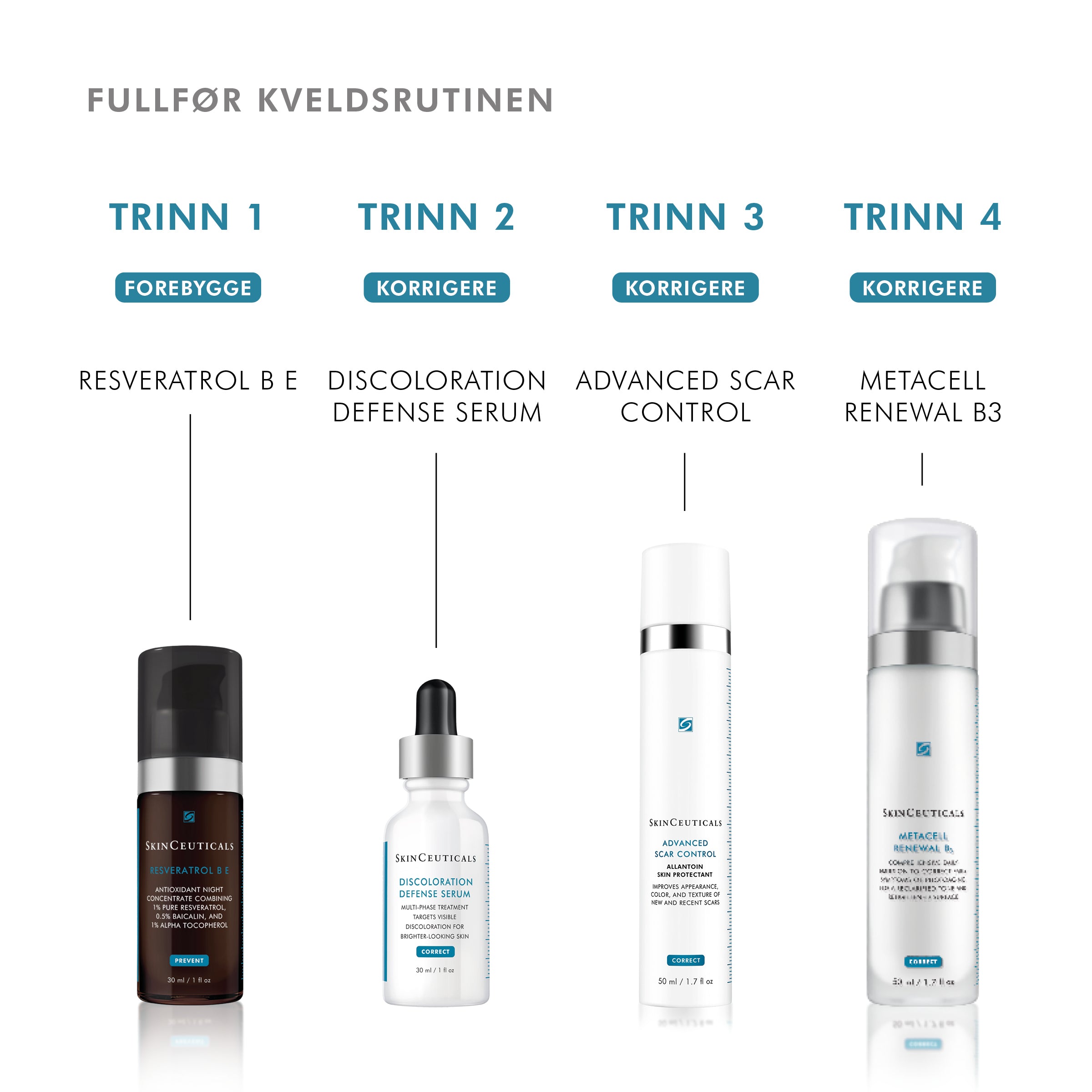 Skinceuticals Advanced scar control - www.Hudonline.no 